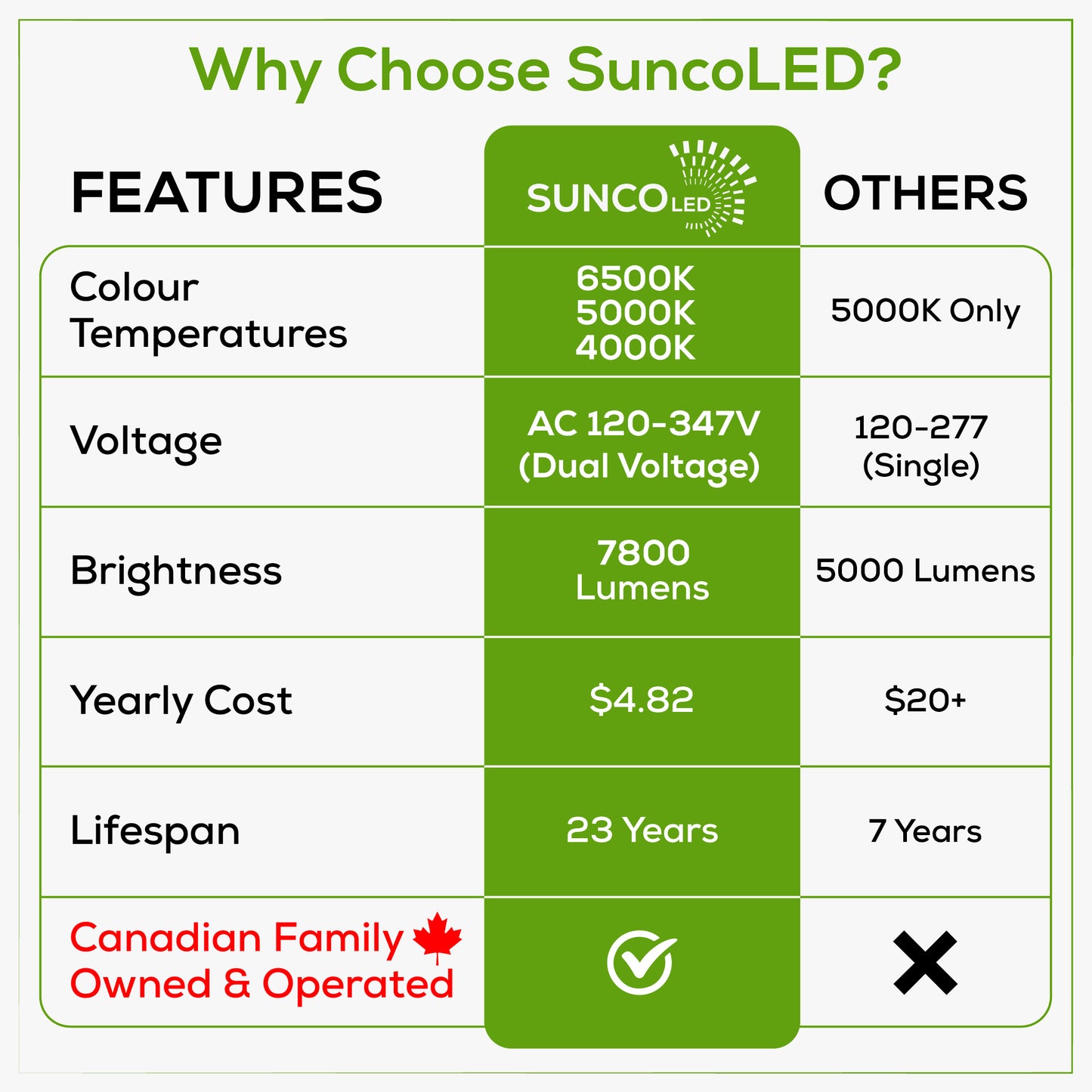 2x4 LED Flat Panel Light (4 Pack)