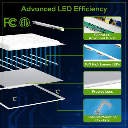 2x2 LED Flat Panel Light (2 Pack)